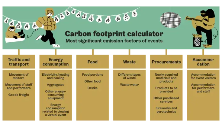 Carbon footprint calculator