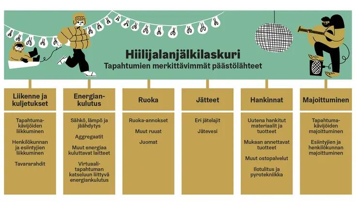 Hiilijalanjälkilaskuri kuvituskuva