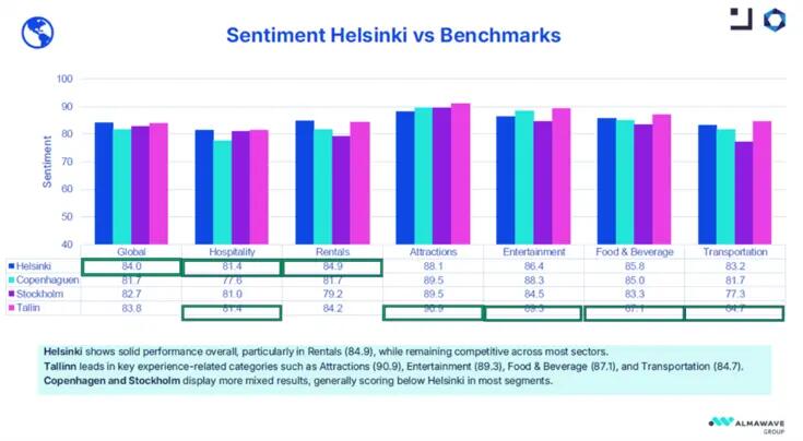 Sentiment Helsinki.