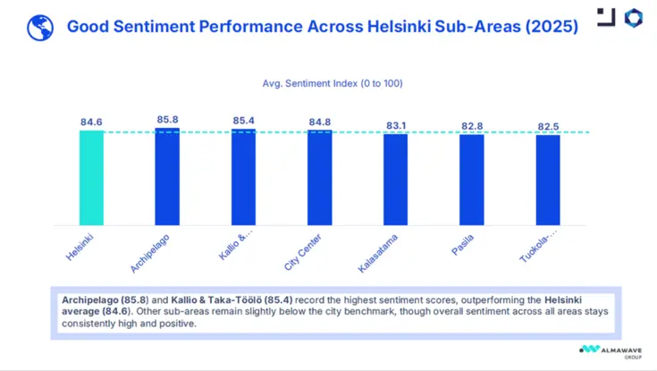 Good Sentiment Performance.
