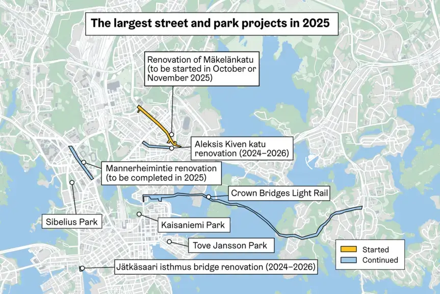 Largest street and park renovations in Helsinki in 2025.
