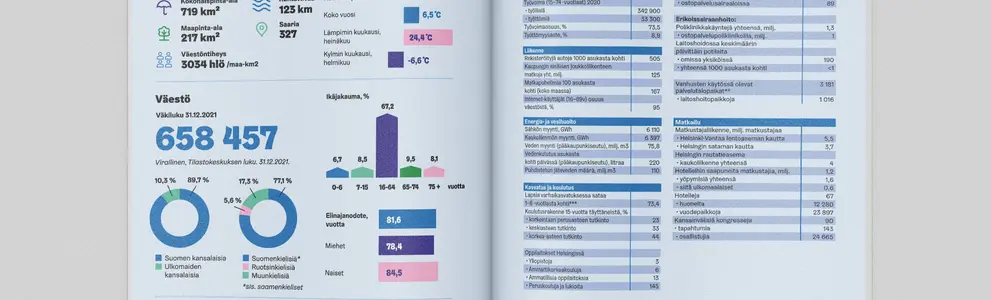 Esimerkki tiedon visualisoinnista julkaisussa.