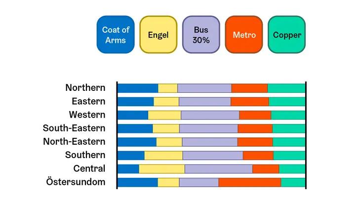 An example of the colourful palette