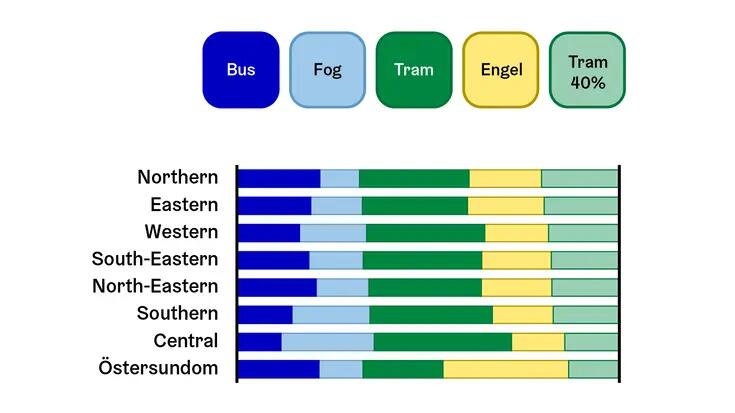 An example of the cold palette