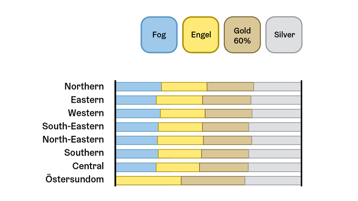 An example of the first pastel palette