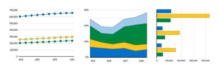 example of line chart, area chart and horizontal grouped bar chart with the same colour palette