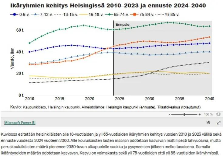 Kuvakaappaus viivakaaviosta.