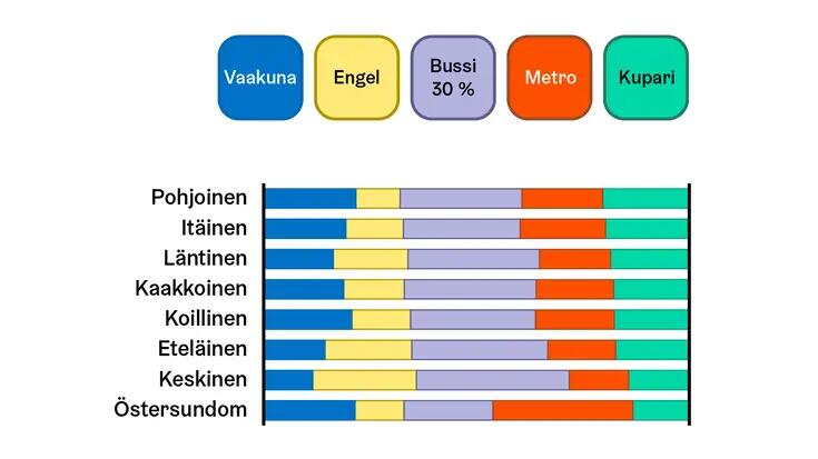 Laadullinen paletti - kirjava