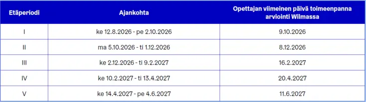 Etäperiodit 2026-2027