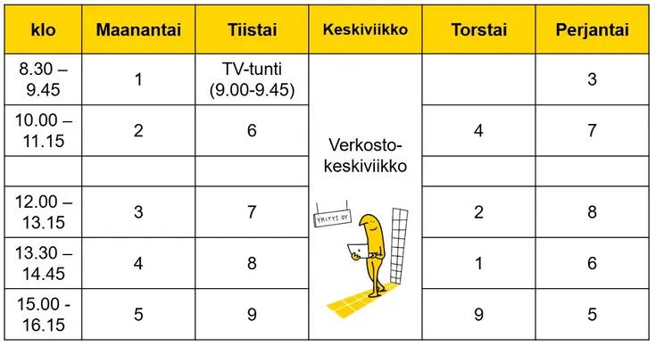 Konepajan lukion tuntikiertokaavio