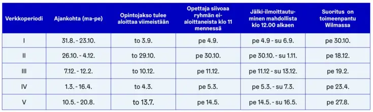 Verkkoperiodit