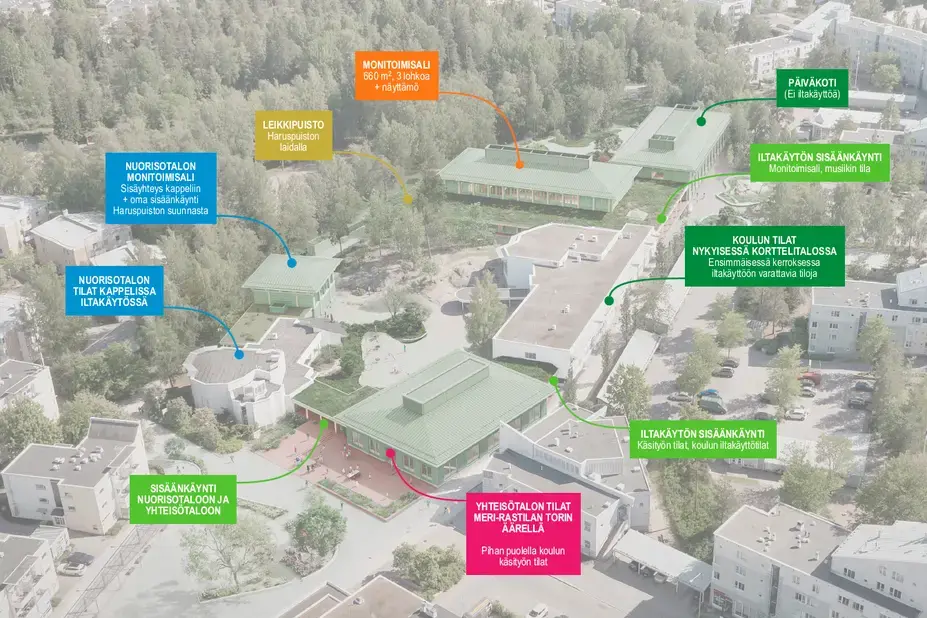 Toimintojen sijoittuminen eri rakennuksiin ilmahavainnekuvassa.